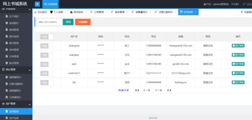 基于ssm實現的網上書城系統 商城電商購物