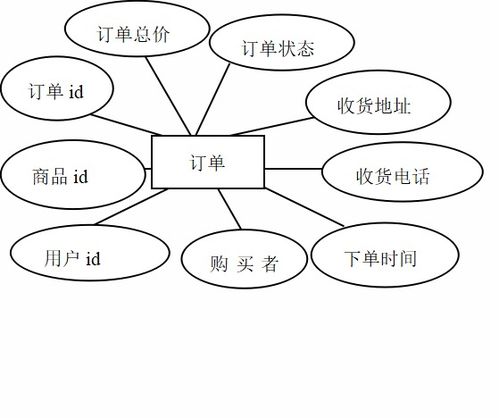 基于ssm的網(wǎng)上購(gòu)物系統(tǒng)的設(shè)計(jì)與開發(fā)