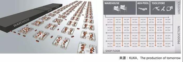 SAP-沈陽自動化研究所聯(lián)合打造的中國第一家基于自治系統(tǒng)的數(shù)字化工廠演示線